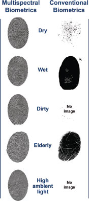 Fingerprint comparison images.